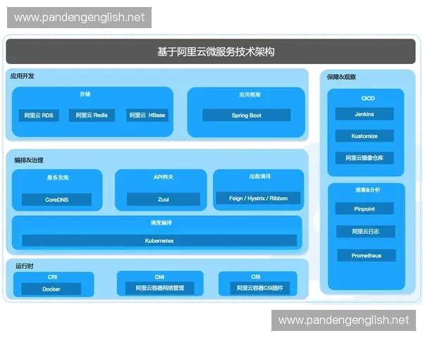 围绕风暴英雄h网探讨玩家社群发展新趋势研究框架与前景分析探讨